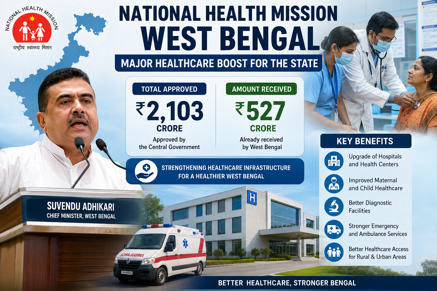 National Health Mission West Bengal: ₹2,103 Crore Healthcare Boost Announced by CM Suvendu Adhikari in 2026
