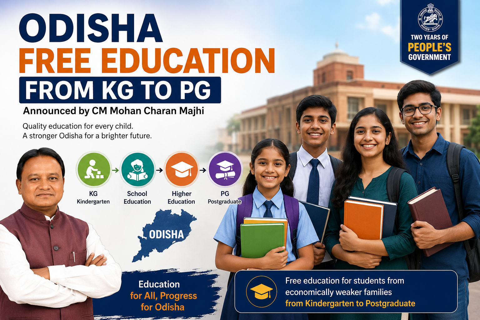 Odisha will give students from lower-income families free education from KG to PG: CM Mohan Charan Majhi
